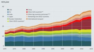 unep-emission-gap-2016