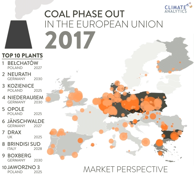 coalphaseouteu-market